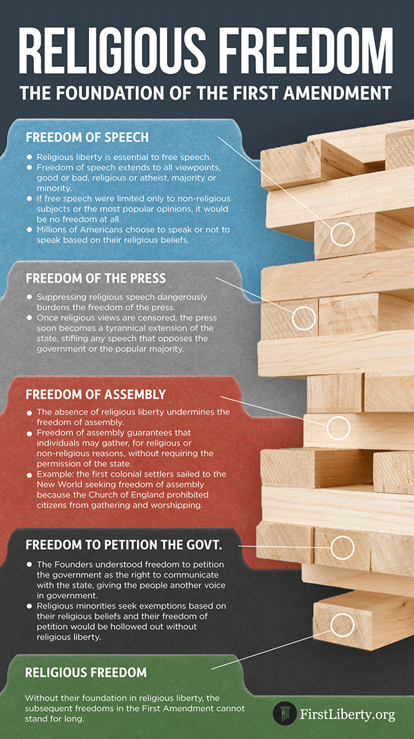 First Liberty | Religious Liberty Infographic