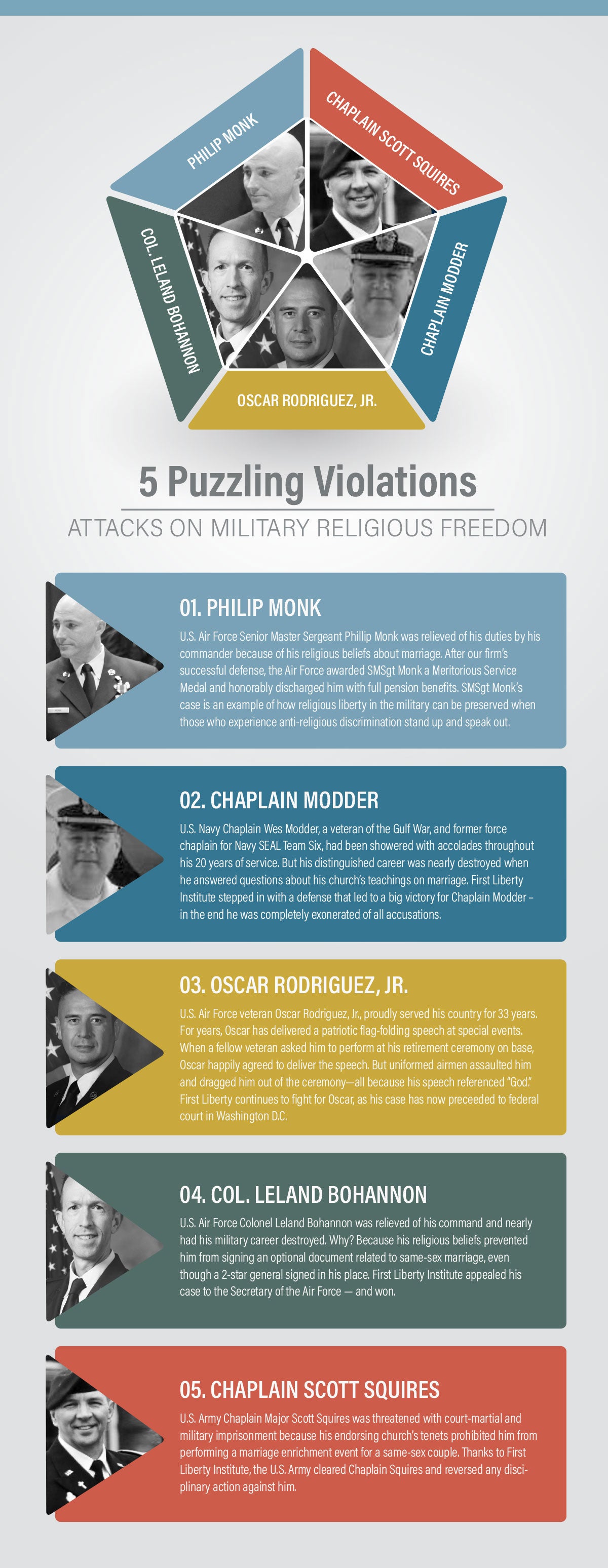 5 Puzzling Violations | First Liberty