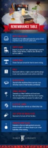 Remembrance Table Infographic | First Liberty