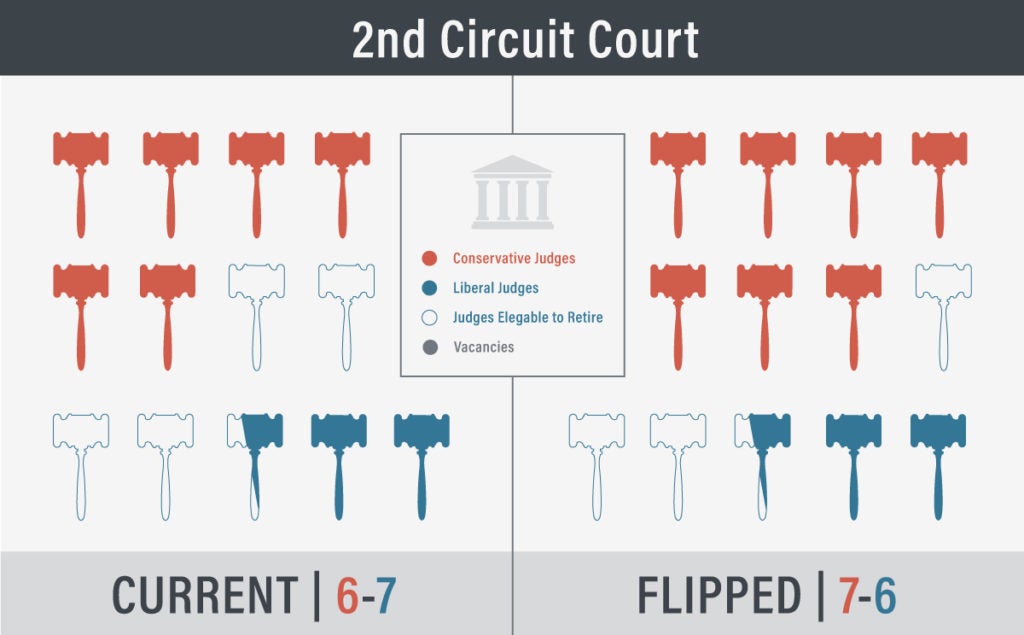 2nd Circuit Court - 1 Vacancy | First Liberty