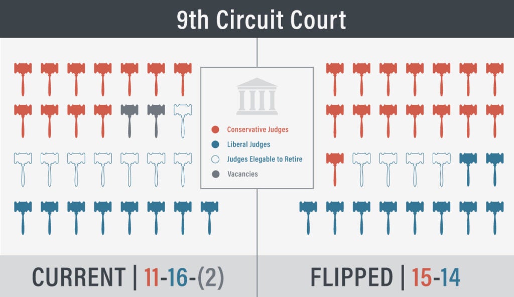 9th Circuit Court - 2 Vacancies | First Liberty