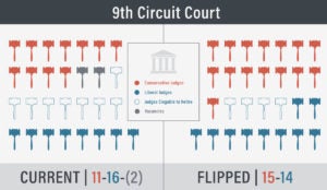 9th Circuit Court - 2 Vacancies | First Liberty