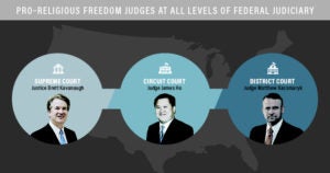 Religious Freedom Judges Infographic | First Liberty