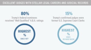 Judges with Stellar Legal Careers Infographic | First Liberty