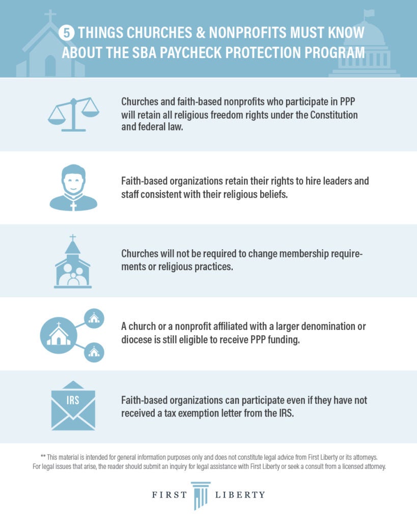 SBA PPP Infograph 