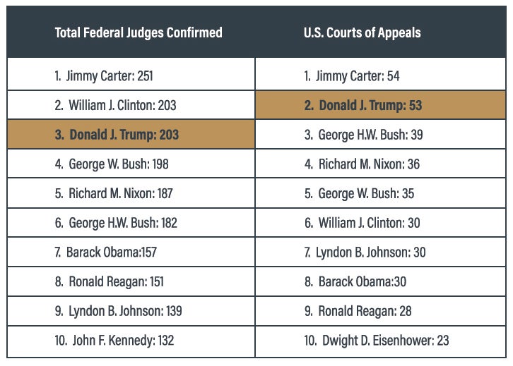 8.17.2020 Fli Insider Infographic Chart 2 1200x630