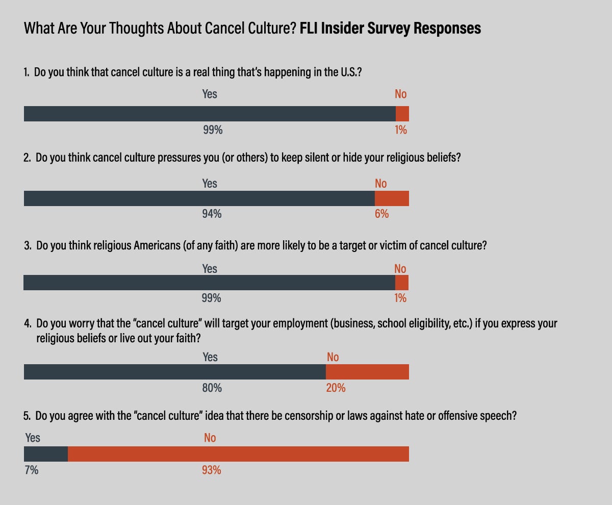 8.17.2020 Fli Insider You Said It First Infographic 1 1200x630