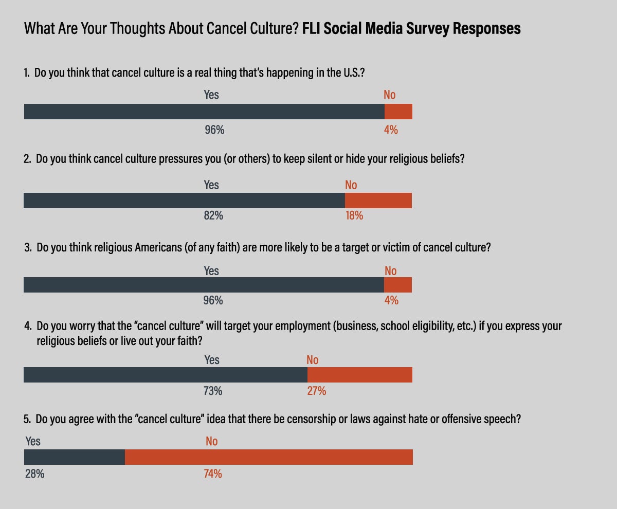 8.17.2020 Fli Insider You Said It First Infographic 2 1200x630