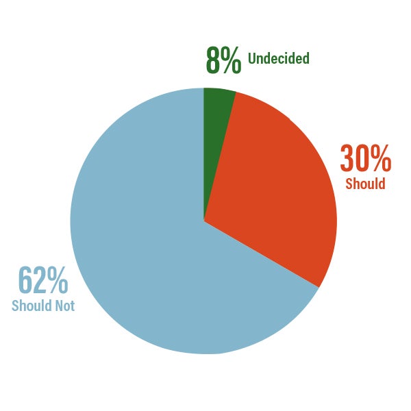 Pie Graph 1[1] | Insider 10/16