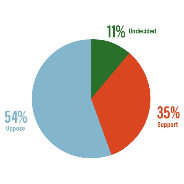 Pie Graph 2[1] | Insider 10/16