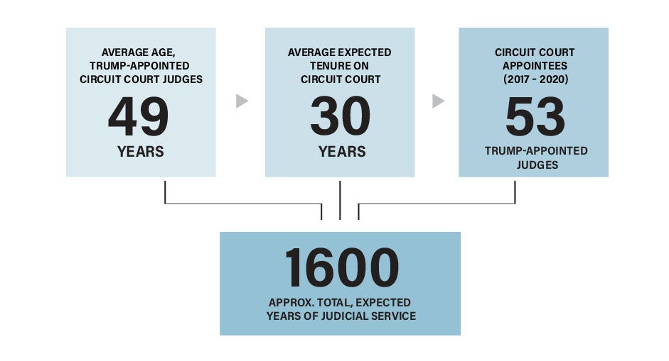 Judicial Infograph 2 Insider 11/5