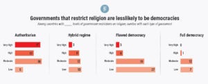 Graph 2 Religious Hostility | Insider 12/4