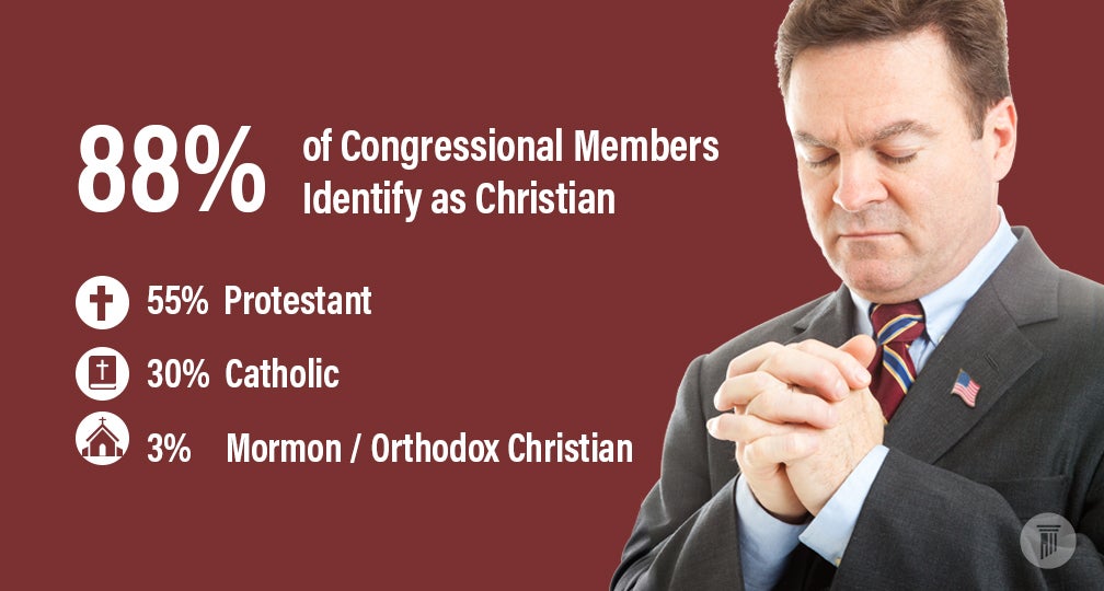 Infograph 1 | How Religious is 117th Congress