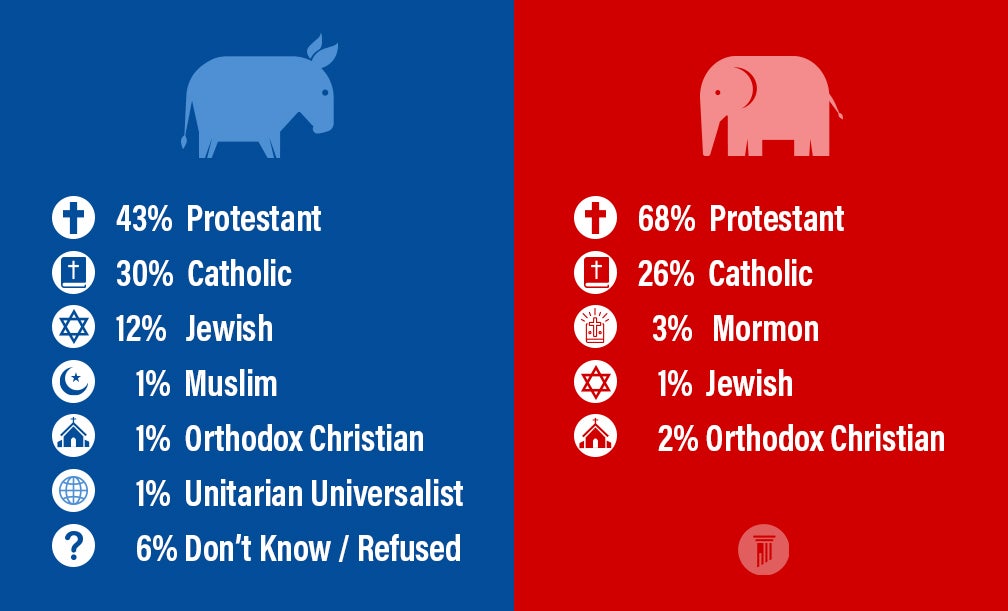 Infograph 2 | How Religious is 117th Congress