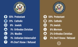 Infograph 3 | How Religious is 117th Congress