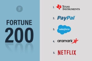 Fortune 200 Infograph