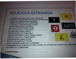 Religious Extremism Training Material Photo