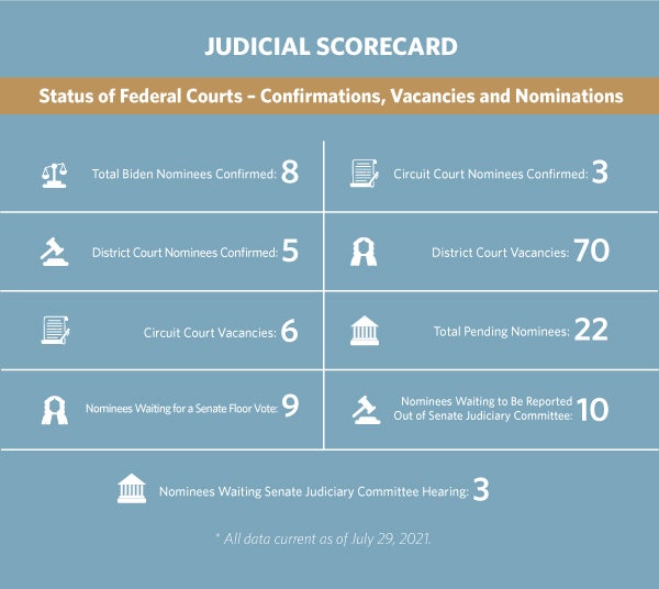 Fl Insider Sec 2 Info Graphics 1200x630