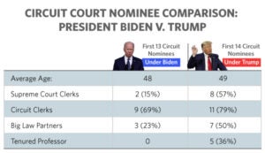 Fl Insider | Biden vs Trump Judges