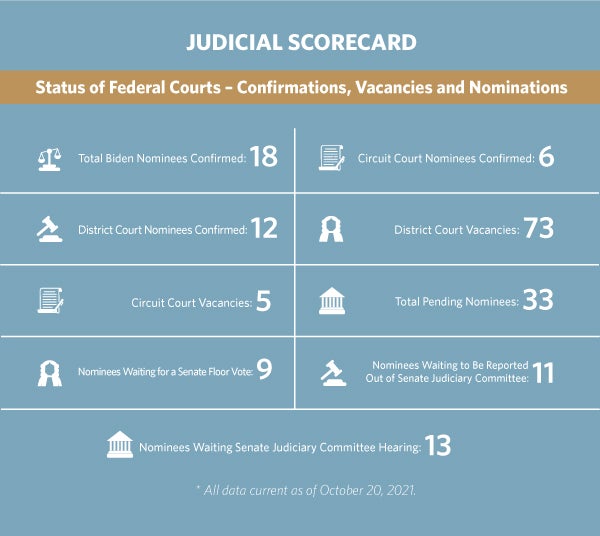 Fl Insider | Judicial Scorecard 10/22