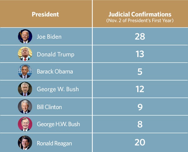 Fl Insider | Biden Nominee Infographs