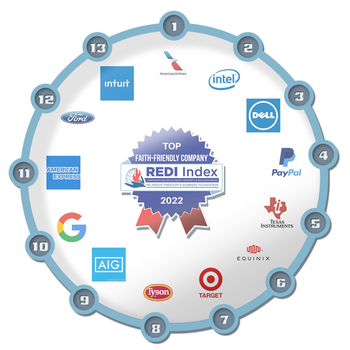 Fli Insider | Fortune 500 Infograph