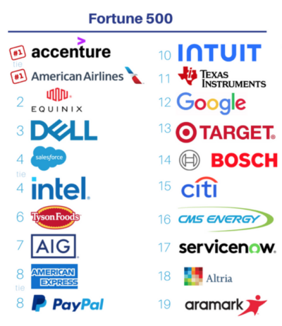 Which Fortune 500 Companies Are the Most Faith Friendly? - News - First ...