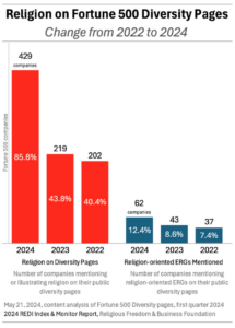 First Liberty Insider | 2024 REDI Index