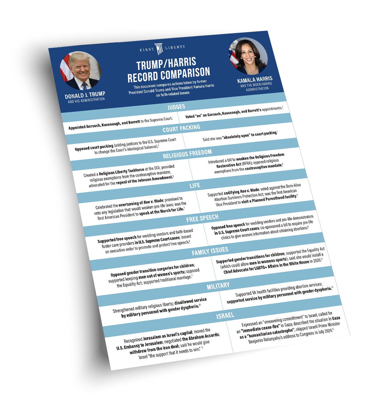 Presidential Record One pager | First Liberty Institute