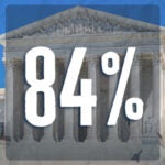 Americans Believe 2024 Election Will Have Major Impact on Supreme Court | FLI Insider