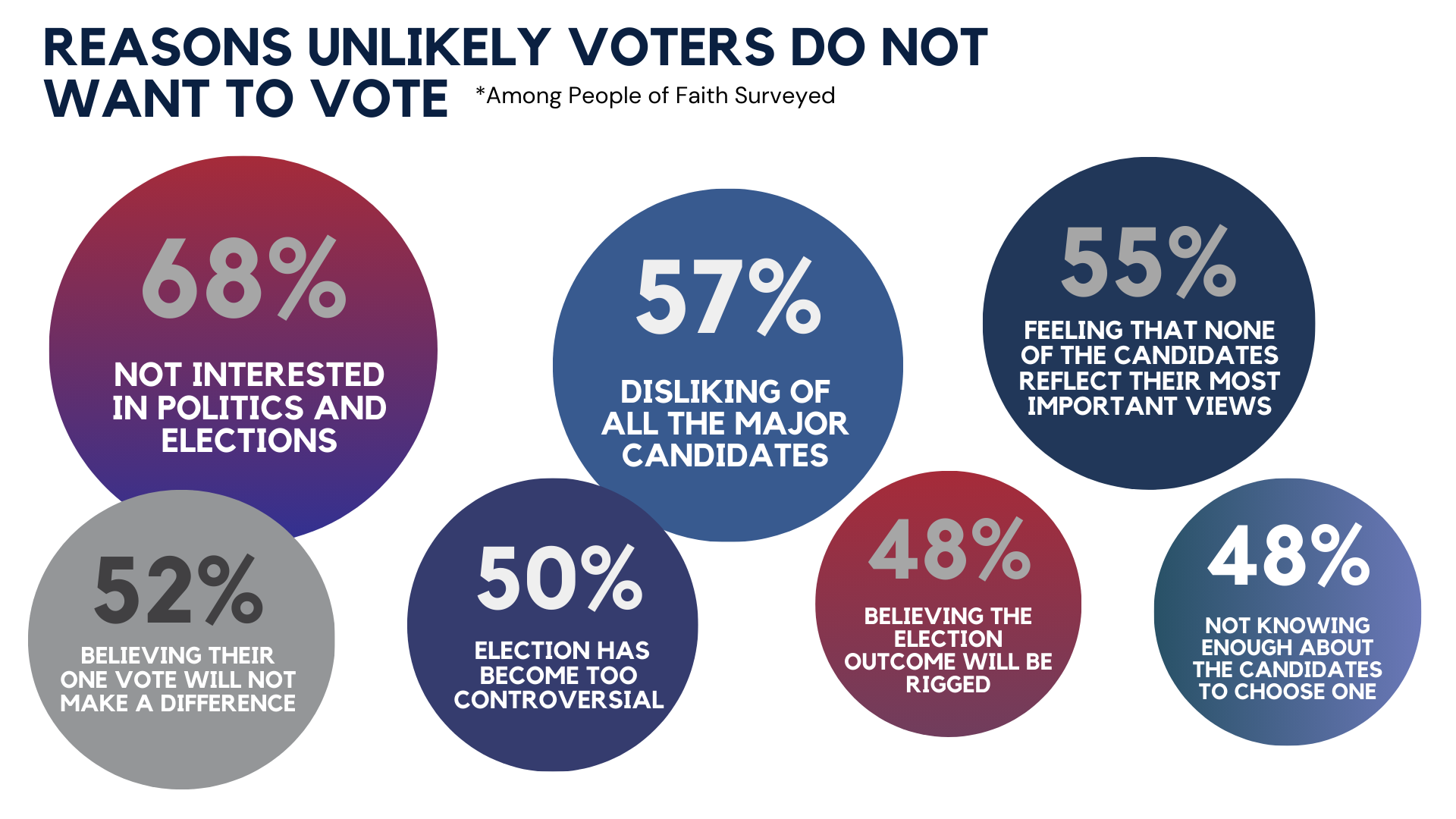 First Liberty Insider | Barna Study Religious Voters