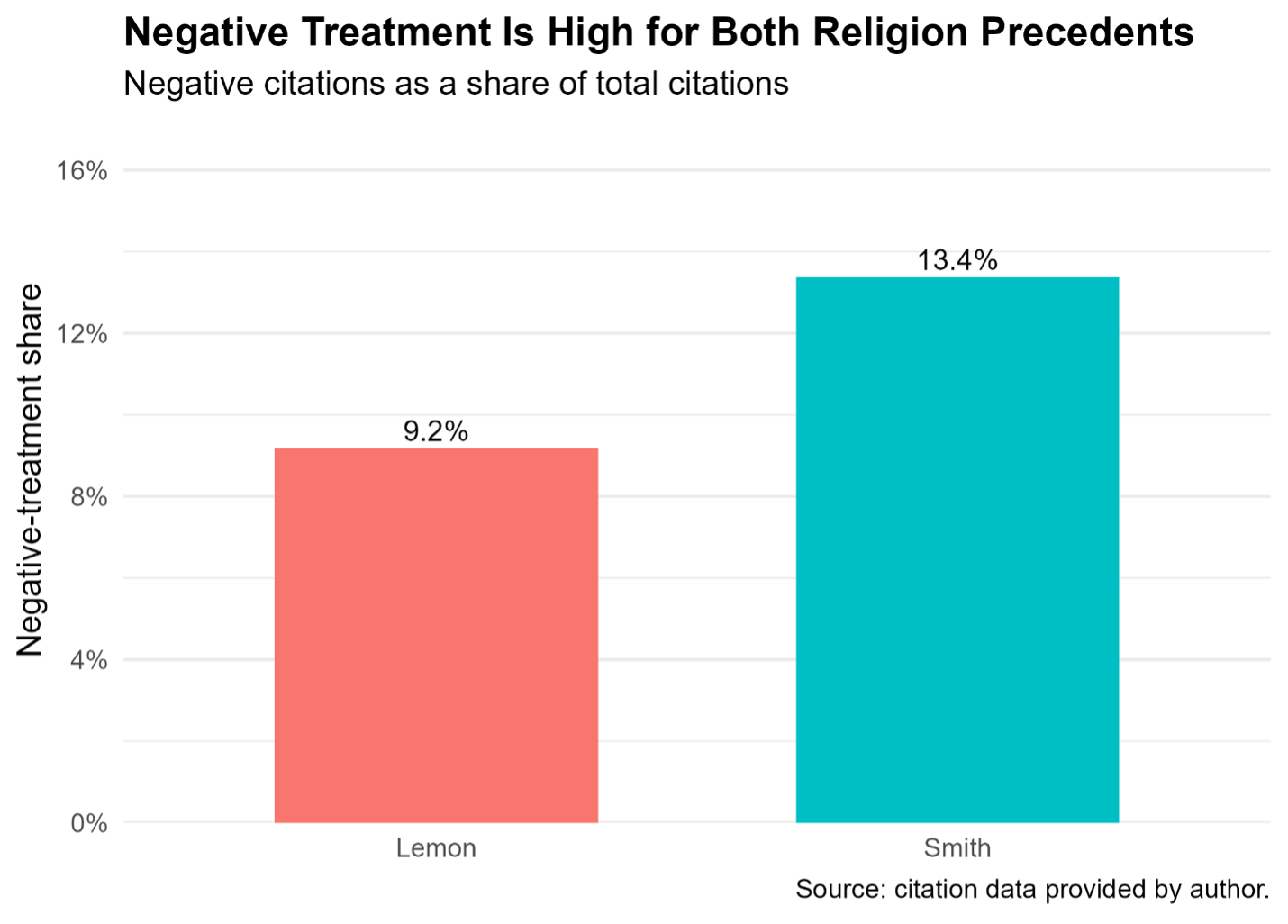 Religion Precedents Feldman 1/3
