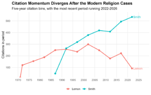 Religion Precedents Feldman 2/3