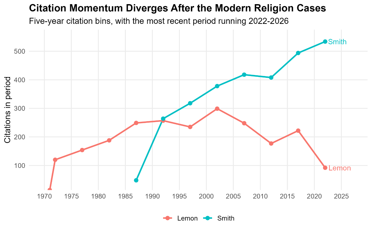 Religion Precedents Feldman 2/3